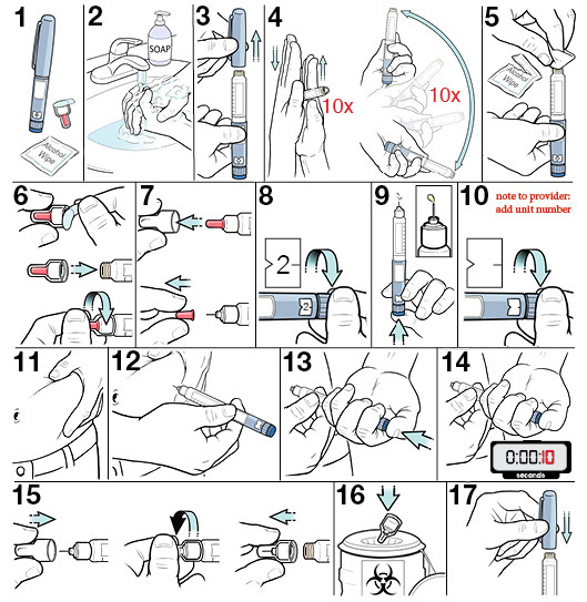 17 steps for using an insulin pen with cloudy insulin.