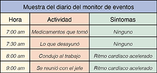 Diario del monitor de eventos.